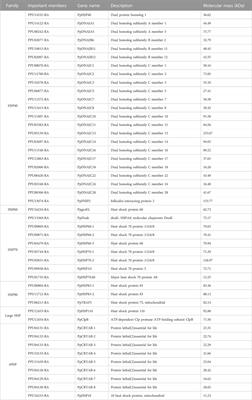 Identification and functional analysis of αB-crystallins in Pteromalus puparum